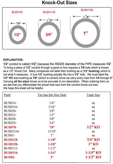 electrical box with 1-1/4 knockout|electrical knockout hole size chart.